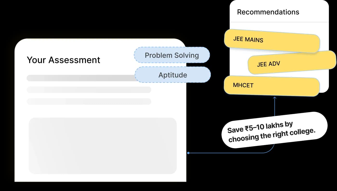 Assessment traits mapped to recommended entrance exams