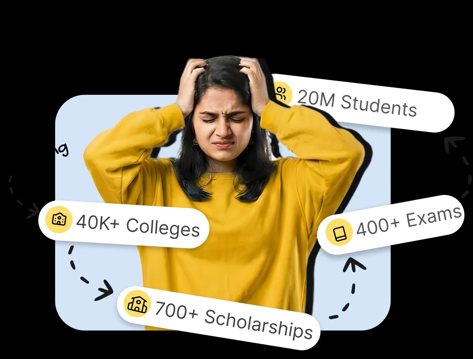 A student overwhelmed by manual tracking across 40K+ colleges, 400+ exams, 700+ scholarships and 20M students.