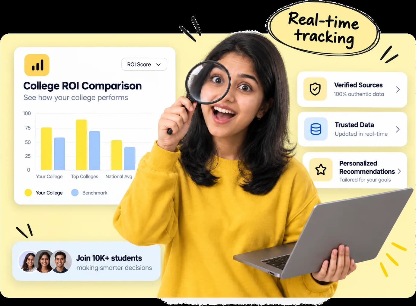 Real-time tracking: a student comparing college ROI against top colleges and the national average, with verified sources, trusted data, personalised recommendations and 10K+ students already making smarter decisions.