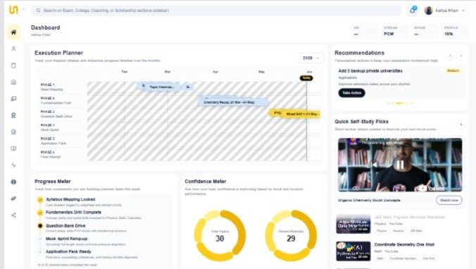 Dashboard command center overview