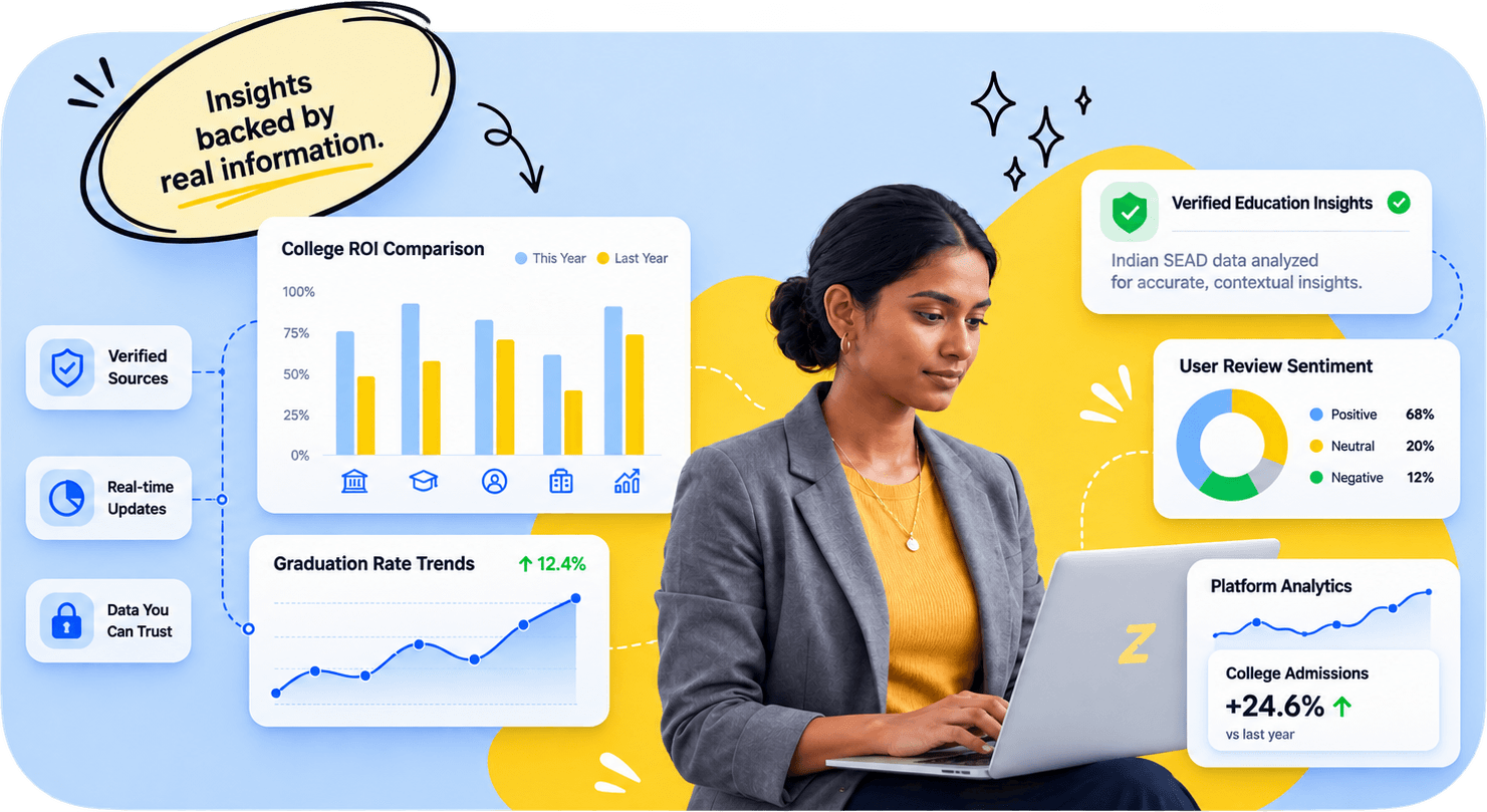 Insights backed by real information.